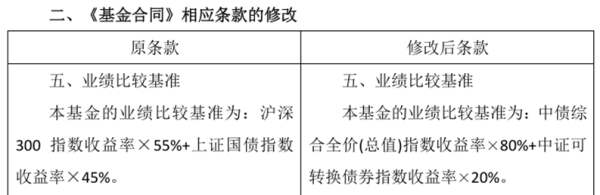 配资平台代理 业绩倒数基金“找出路”，富荣价值精选竟“由股转债”？