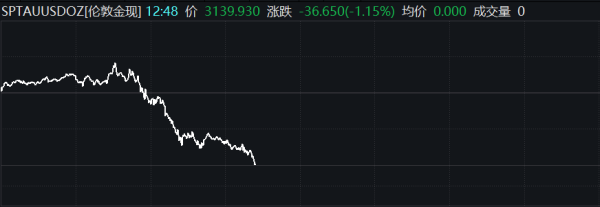 股票在线配资交易所 上海4月份人民币存款增加1472亿元 同比多增953亿元